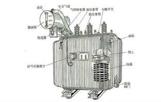 關(guān)于變壓器知識(shí)點(diǎn)前面旗正電氣也為大家總結(jié)不少了，今天我們?cè)贋榇蠹抑v下油浸式電力變壓器的冷卻方式有哪些？油浸式電力變壓器的冷卻方式，按其容量的大小，冷卻系統(tǒng)可分為：油浸自冷式、油浸風(fēng)冷式、強(qiáng)迫油循環(huán)風(fēng)冷式、強(qiáng)迫油循環(huán)水冷式等幾種。具體方式旗正電氣詳細(xì)告訴你：