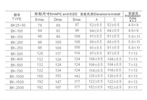 說(shuō)道“控制變壓器”大家可能并不陌生吧？這個(gè)產(chǎn)品在我們生活中隨處都要應(yīng)用到的，只是我們不太在意罷了。如果讓你去購(gòu)買(mǎi)控制變壓器一下子你可能也不知選擇哪家好，哪家產(chǎn)品型號(hào)齊全吧？別急，你來(lái)旗正電氣公司看看就知道了。 
