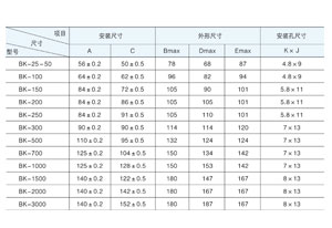 控制變壓器主要適用于交流50Hz(或60Hz)，電壓1000V 及以下電路中，在額定負載下可連續(xù)長期工作。通常用于機床、機械設備中作為電器的控制照明及指示燈電源。那控制變壓器容量規(guī)格你清楚嗎？今天旗正電氣詳解與你！