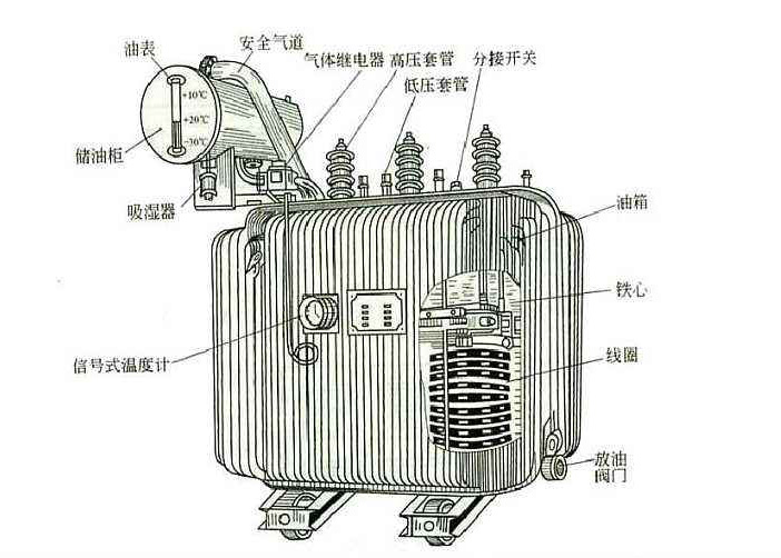 任何電力設(shè)備產(chǎn)品在投入工作之后也需要定期對(duì)其做維護(hù)檢修的，以防范于未然的。比如變壓器這個(gè)再常見(jiàn)不過(guò)的電氣設(shè)備，定期檢修是不可缺少的工作。下面R型變壓器廠家旗正電氣告知你“變壓器檢修維護(hù)工作的重要性”